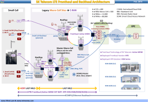 Infographic.HFR.2014.02.04.SK+Telecom+LTE+Fronthaul+and+Backhaul+Architecture (1)