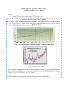 LKPD 2 global warming