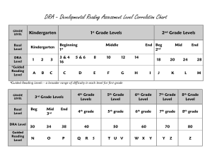 dra-reading-levels-chart