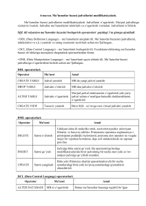 6-mavzu. Ma’lumotlar bazasi jadvallarini modifikatsiyalash