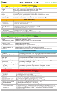 Science Course Outline Grades 2-6