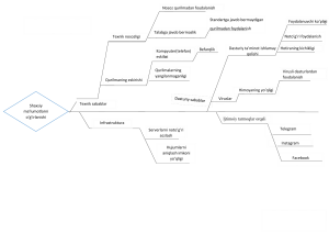 Shaxsiy ma'lumotlar o'g'irlanishi sabablari diagrammasi