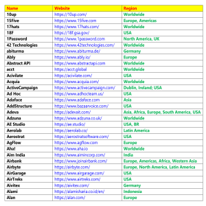 Remote jobs database