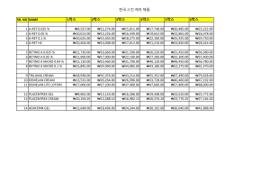 KOREA PRICE LIST DERMA (2)