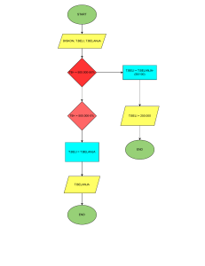 tugas flowchart