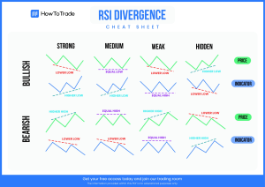 rsi-divergence-cheat-sheet