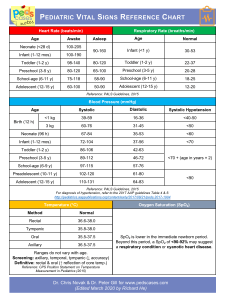 Vitals Chart PedsCases Notes