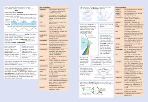 Waves Knowledge Organiser Fill In The Blanks