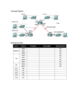 Network Topology Diagram & Addressing Table