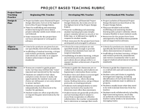 PBLWorks Project Based Teaching Rubric v2019.cleaned (1)