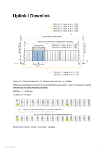 Uplink Downlink