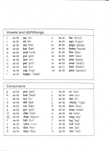 Phonetic symbols  consonants, vowels and diphthongs