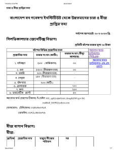 বাংলাদেশ বন গবেষণা ইনস্টিটিউট চারা ও বীজ তালিকা