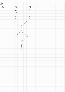 Process Diagram with Variables and Operators