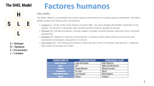 Human Factors aviation