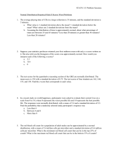 Normal Distribution & Z-Scores Problem Set