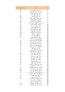 AC Machines Quiz 1 Degrees