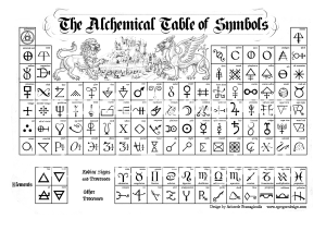 alchemical table of symbols