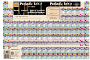 Quick Study Periodic Table