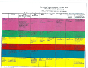 summary+of+isolation+and+precautions+for+students