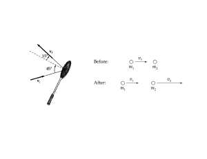 Tennis Racket Ball Collision Diagram