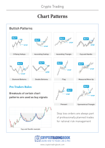 Chart-Patterns