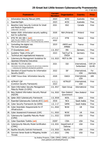 25 Cybersecurity Frameworks List