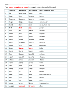 LG1 List-of-irregular-verbs