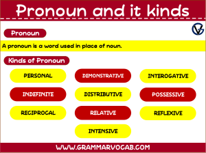 types of pronoun