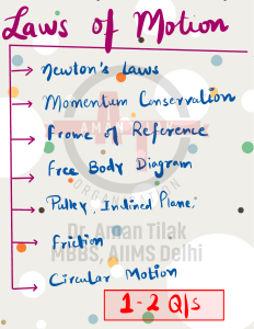 4. Laws of Motion(1)