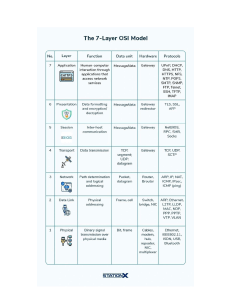 7 layer OSI model