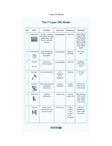 7 layer OSI model