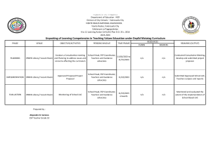 LAC-PLAN-FORMAT Unpacking of Learning Competencies in Teaching Values Education under DepEd Matatag Curriculum