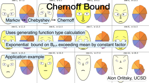 14.1 Chernoff Bound