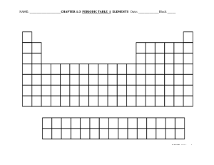 Ch 1 PERIODIC TABLE HANDOUT  Metals , Metalloids & Nonmetals