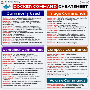 Docker Commands 1688047523