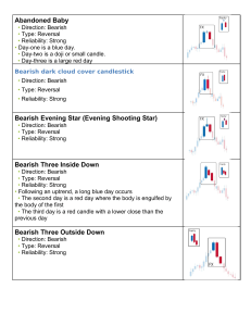 candlestick-patterns