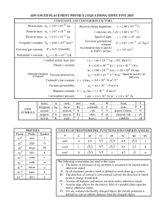 AP Physics 2 & C + IB Annotated Reference tables