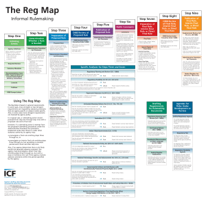 Informal Rulemaking Process Flowchart