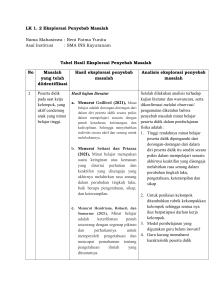 Lembar Kerja Analisis Masalah Pembelajaran Fisika