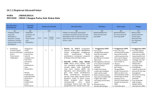 LK 2.1 Eksplorasi Alternatif Solusi