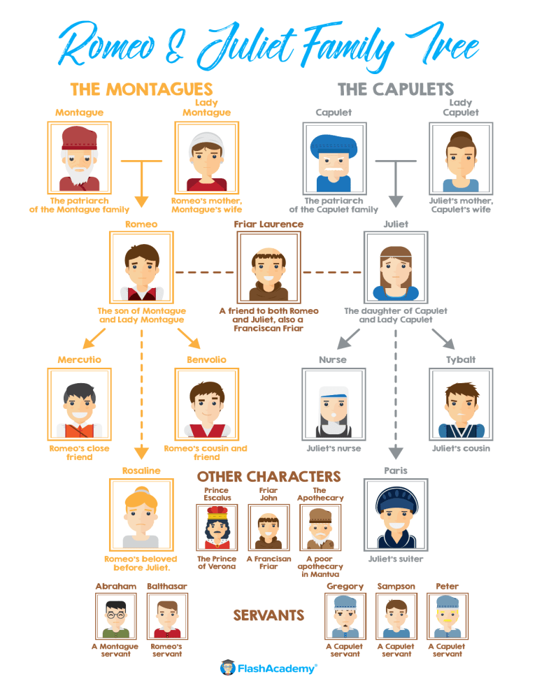 Romeo-and-Juliet-family-tree