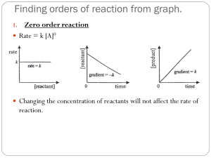 Finding orders of reaction