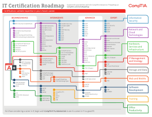 IT Certification Roadmap: Career Path Guide