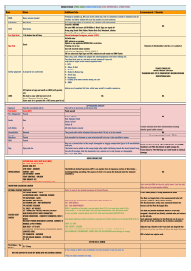 198 PC21 Checklist.xlsx - Detailed Checklist