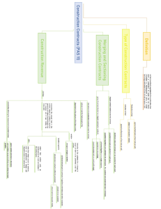 Long-Term Construction Contracts (Advanced Accounting)