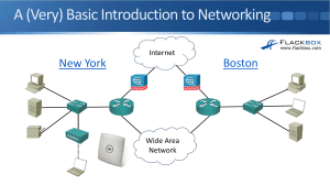 03-02 A (Very) Basic Introduction to Networking
