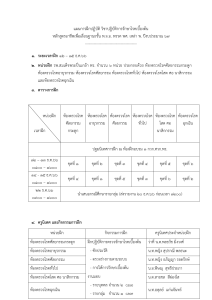 แผนการฝึกปฏิบัติ 12 - 15 ธ.ค.66