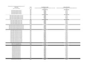 AA ETF rebalance schedule HC 2022