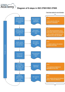 Diagram of 6 steps in ISO 27001-ISO 27005 risk (1)